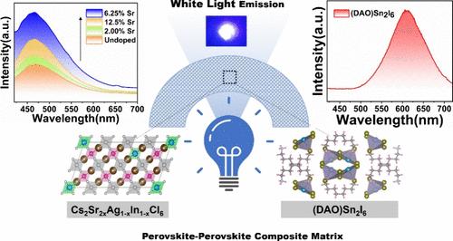 Facilitating White Light Emission through Heterovalent Sr2+-Doped Nanocrystals for Visible Light Transparent Electronics