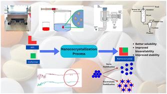 Nanococrystals: a promising strategy for improved drug performance