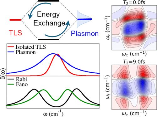 A Theoretical Model for Linear and Nonlinear Spectroscopy of Plexcitons