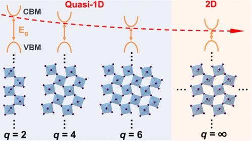 Dimensionality-Controlled Confinement Effects for Tunable Optoelectronic Properties in Quasi-1D Hybrid Perovskites