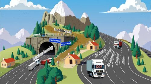 Machine Learning Accelerated Discovery of Covalent Organic Frameworks for Environmental and Energy Applications