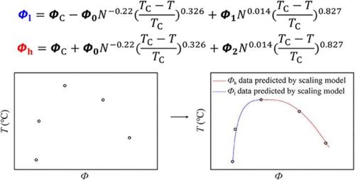 New Method of Quickly Mapping Phase Diagrams of Polymer Solutions over a Wide Concentration Range
