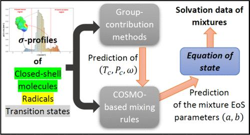 Integrating Solvent Effects into the Prediction of Kinetic Constants Using a COSMO-Based Equation of State
