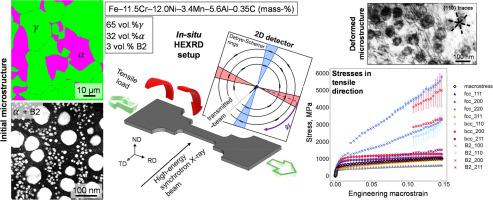 Size-dependent stress response of nanoscale B2 intermetallic precipitates revealed by in-situ high-energy X-ray diffraction