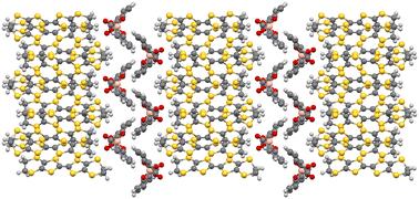Chirality in molecular conductors from enantiopure or racemic coordination complexes