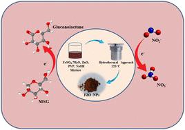 Highly sensitive electrochemical detection of monosodium glutamate and nitrite on a binary metal (FeZnO) nanocomposite†