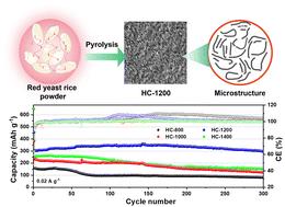 Biomass-derived hard carbon with tunable microstructures for sustainable and high-rate sodium-ion batteries†