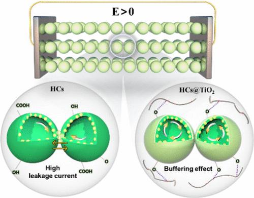 Limited Electron-Dominated Electrorheological Response with TiO2 Buffer Layer