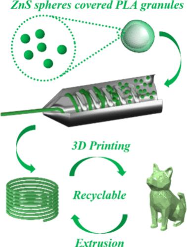 Blueberry-Inspired Structurally Colored PLA Granules Induced by Mie Scattering for Hot-Melt Extrusion of 3D Printing Filaments