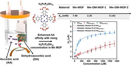 Tuning Mn-MOF by Incorporating a Phthalocyanine Derivative as an Enzyme Mimic for Efficient EGFET-based Ascorbic Acid Detection