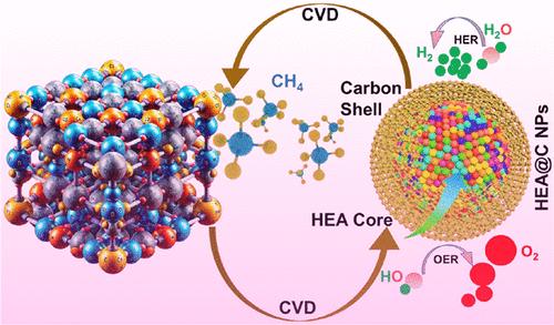 Advanced Fabrication of Graphene-Integrated High-Entropy Alloy@Carbon Nanocomposites as Superior Multifunctional Electrocatalysts