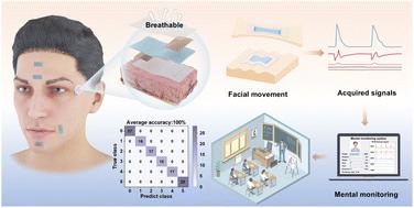 Deep-learning-enabled breathable thermogalvanic hydrogel array for self-powered mental monitoring†