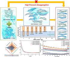 High-pressure-triggered homodisperse reconstruction of graphene nanosheets for Na ion storage†