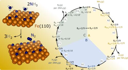 First-Principles Insights into the Thermocatalytic Cracking of Ammonia-Hydrogen Blends on Fe(110). 2. Kinetics