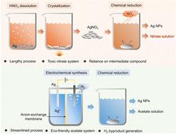 Entirely nitrate-free synthesis of silver nanoparticles via electrochemical synthesis–chemical reduction†