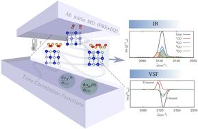 When carbon monoxide goes “upside down”: vibrational signatures of CO at NaCl(100) from ab initio molecular dynamics†