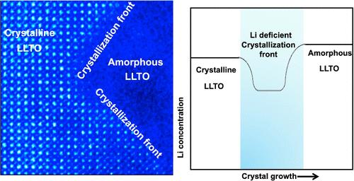 Unraveling the Origin of Grain Boundary Lithium Deficiency in Ceramic Solid Electrolytes