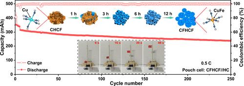 Recrystallization-Driven Quasi-Spherical Prussian Blue Analogs with High Tap Density and Crystallinity for Sodium-Ion Batteries