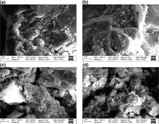 Recovery, modifications, physicochemical properties, and MB removal efficiency of marble waste powder