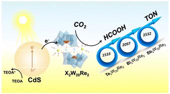Coupling CdS quantum dots with polyoxometalate-supported [Re(CO)3]+ catalysts for efficient photocatalytic CO2 reduction†