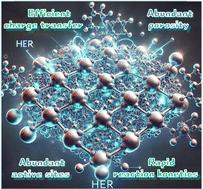 Innovative bipyridine-bridged metal porphyrin polymer for Robust and superior electrocatalytic hydrogen evolution†