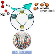 High-entropy strategies afford transition metal perovskite oxides with enhanced low-temperature NOx removal efficiency†