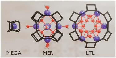 What drives porosity in aluminosilicate zeolites?
