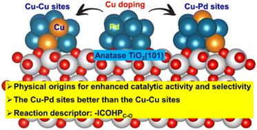 Photoreduction of carbon dioxide enhanced by Cu atoms doped in a Pd cluster supported on TiO2: mechanism, selectivity, and catalytic descriptor†