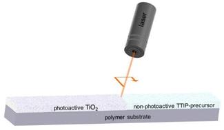 Stabilization of TiO2-based photocatalytic coating on polymer substrates with complex geometry using laser annealing†