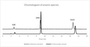 Certified reference material for inorganic contaminants in insect protein