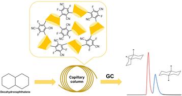 Novel derivatized cyclodextrin as a stationary phase in gas chromatography for separating chiral and achiral compounds