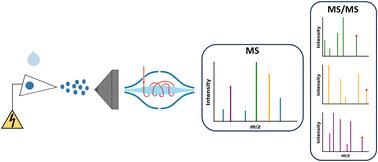 Development of a high-resolution paper-spray mass spectrometry method using street drugs for the early detection of emerging drugs in the unregulated supply†