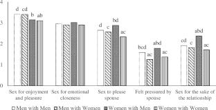 The Gendered Sexual Experiences and Marital Quality of Middle-Aged Same-Sex and Different-Sex Couples