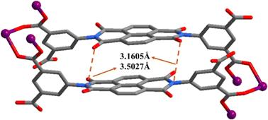 A novel naphthalene diimide cobalt coordination polymer: synthesis, photo/electric/dehydration discoloration, amine sensing, and magnetism†