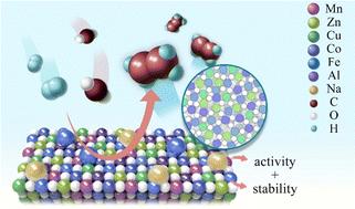 Promoting CO2 hydrogenation to light olefins over high-entropy oxide-supported Fe-based catalysts by tuning the strong metal–support interaction†