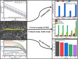 Sustainable approach towards development of a bioinspired polymer reinforced composite hydrogel: rheological and biological aspects†