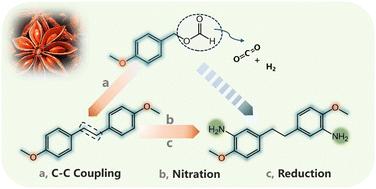The decarboxylative and dehydrogenative coupling of formate: from anisyl formate to a high value-added diamine†