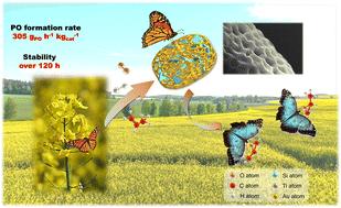 Pollen-templated bio-TS-1: a sustainable catalyst with hierarchical porosity for propylene epoxidation†