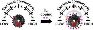 Robust doping of single-walled carbon nanotubes with ionic liquids: experiment and first-principles modeling†