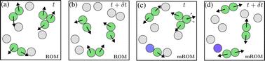 Absorbing-state transitions in particulate systems under spatially varying driving