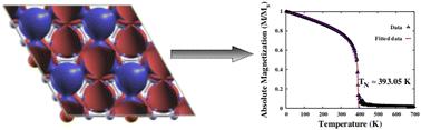 Exploring room-temperature anti-ferromagnetism in a newly predicted 2D MBene M4B6 (M: Cr, Mn, Fe) monolayer using first-principles calculations†