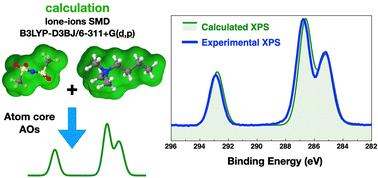 Efficient prediction of the local electronic structure of ionic liquids from low-cost calculations†