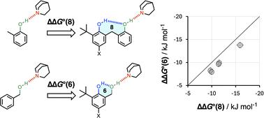 Relationship between interaction geometry and cooperativity measured in H-bonded networks of hydroxyl groups†