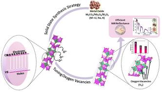 Tuning of oxygen vacancies to control color and electron dynamics in alkali metal substituted bismuth layered oxides for energy-efficient coatings†