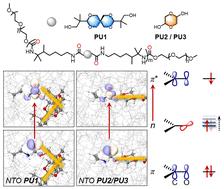 The role of ring-type structures in nonconventional luminescent polyurethane derivatives†
