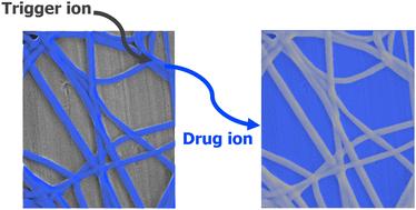 Towards drug delivery systems triggered by ion-selective interactions†