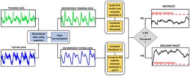 Enhancing fault detection in wastewater treatment plants: a multi-scale principal component analysis approach with the Kantorovich distance