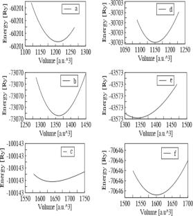 Optoelectronics and thermoelectric response of halide-based perovskites CsXY3 (X = Sn and Pb; Y = Cl, Br and I) semiconductors for solar cells and renewable energy