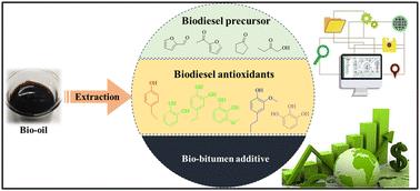 Biochemicals to enable biorefining: a case study of polyphenol extraction from bio-oil for utilization as a biodiesel antioxidant†