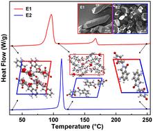 Different thermal and solubility properties with an identical crystal structure – case of lenalidomide hydrate†